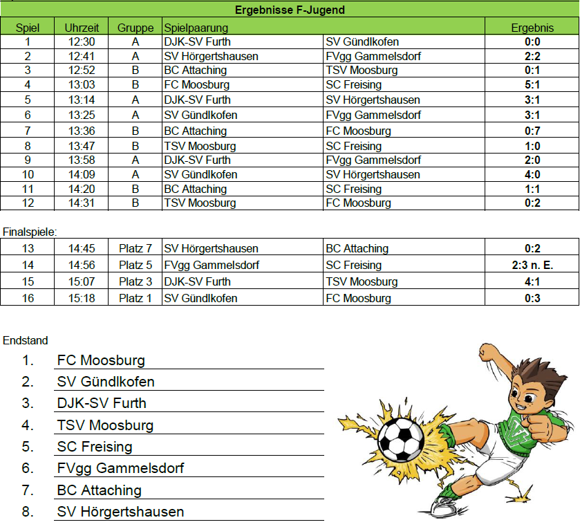 Ergebnisse F Jugend